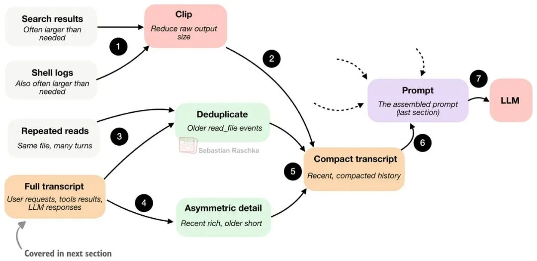 大佬深度解析：Coding Agent的底层运行逻辑是什么？