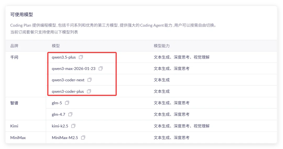 日嫖1000次!Qwen3.6反代API接入任意工具