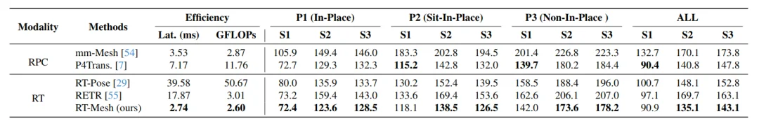 CVPR 2026 | 摆脱相机依赖！M4Human推动毫米波人体感知迈向新阶段