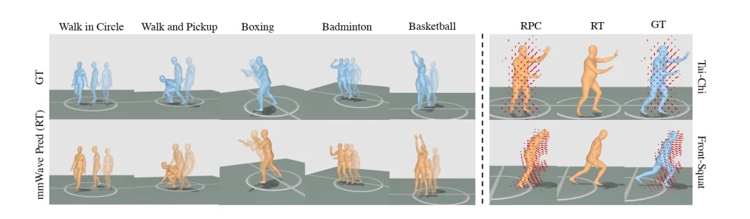 CVPR 2026 | 摆脱相机依赖！M4Human推动毫米波人体感知迈向新阶段