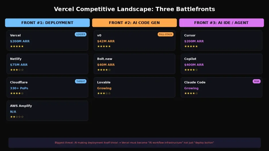 深度拆解 Vercel:AI 时代最被低估的基建公司