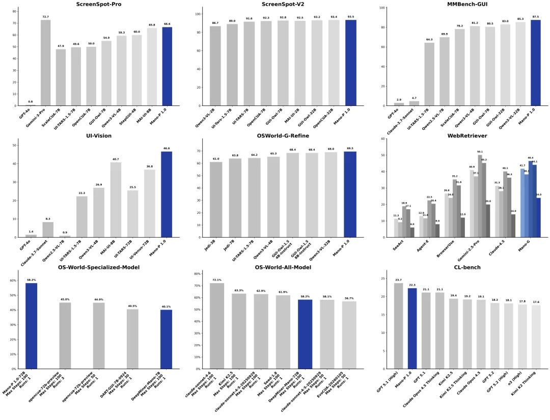 全球第一,13个SOTA!我们找到了龙虾界掌管GUI的神