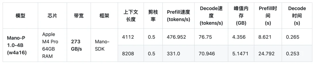 全球第一,13个SOTA!我们找到了龙虾界掌管GUI的神