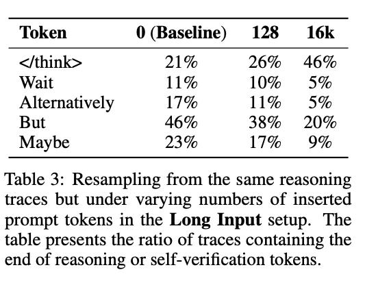 Harness 刚火,可能就要成为过去时了|Hao好聊论文