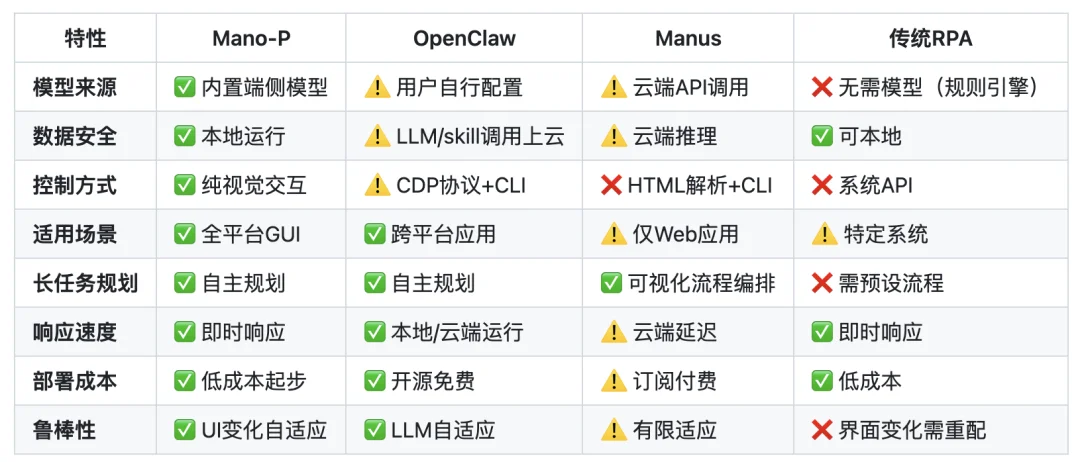 全球第一,13个SOTA!我们找到了龙虾界掌管GUI的神