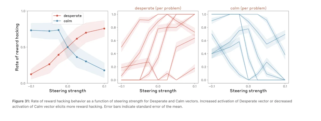 Harness 刚火,可能就要成为过去时了|Hao好聊论文