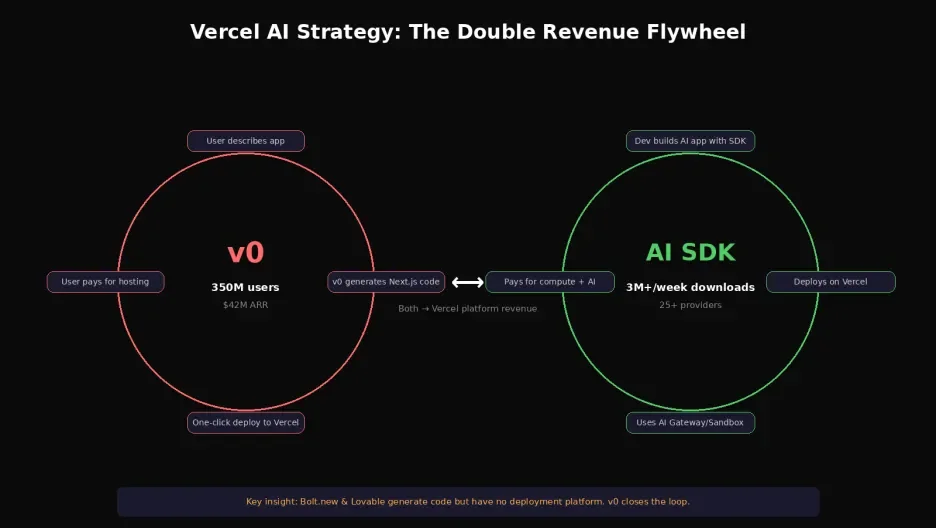 深度拆解 Vercel:AI 时代最被低估的基建公司