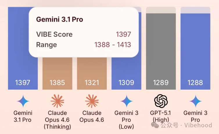 Yupp 的 3300 万美元失败启示：a16z 领投的 AI 创业公司为何迅速消失？