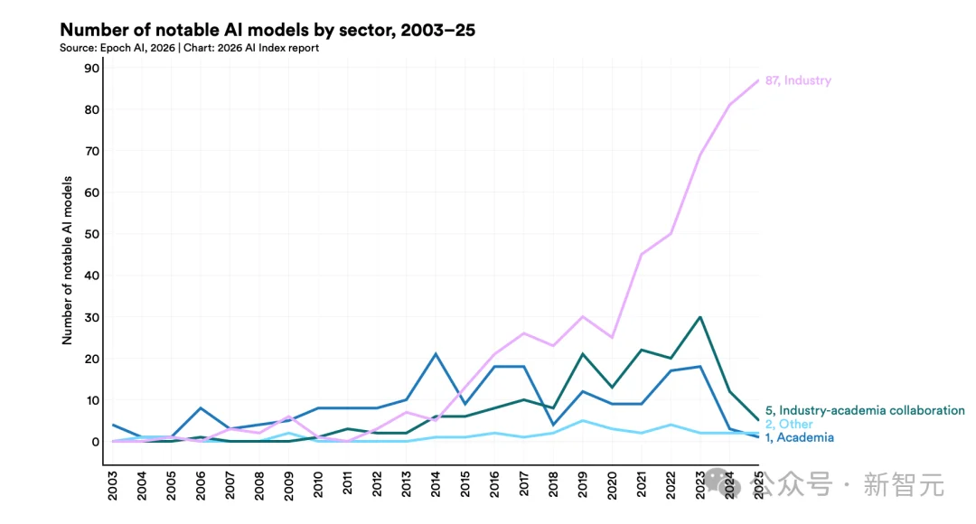 斯坦福423页AI报告出炉!中美差距仅2.7%,清华DeepSeek冲进全球前十