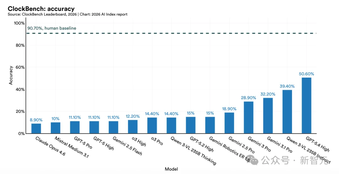 斯坦福423页AI报告出炉!中美差距仅2.7%,清华DeepSeek冲进全球前十