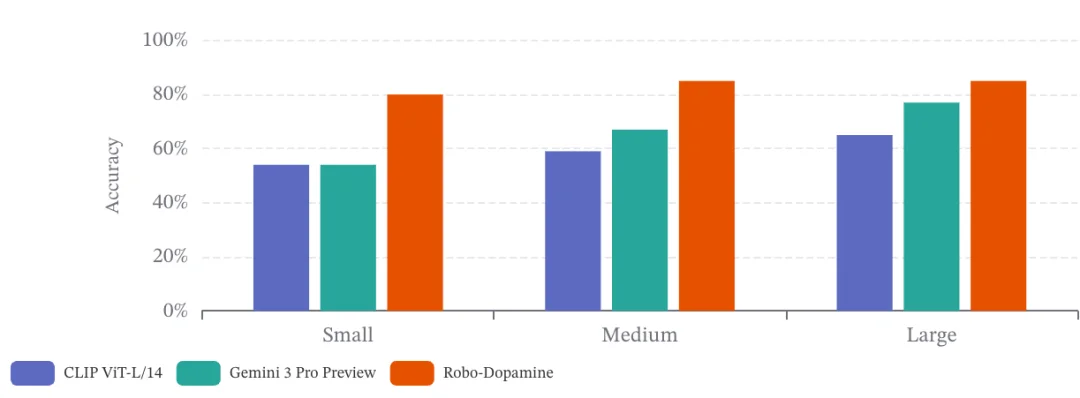 二元成功率已经过时！PRM-as-a-Judge才是你需要的具身操作评测框架