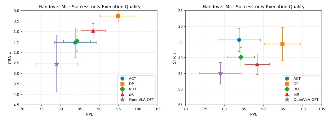 二元成功率已经过时！PRM-as-a-Judge才是你需要的具身操作评测框架