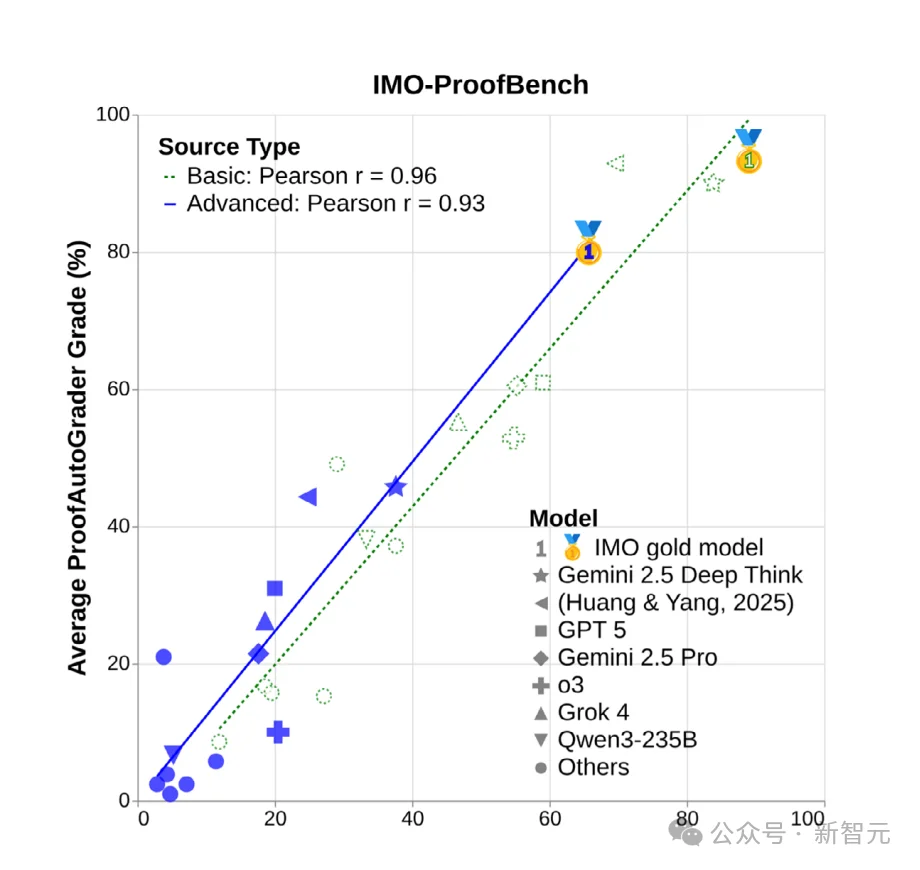 斯坦福423页AI报告出炉!中美差距仅2.7%,清华DeepSeek冲进全球前十