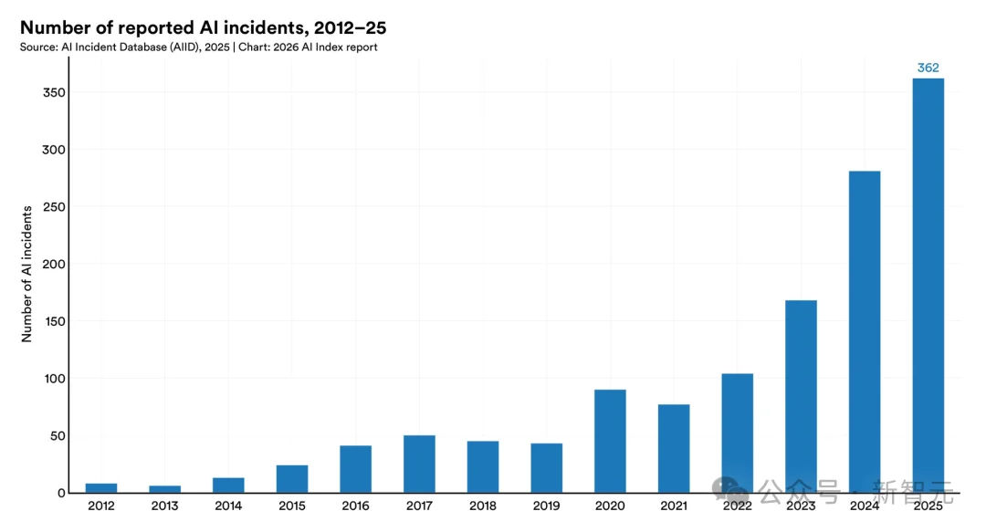 斯坦福423页AI报告出炉!中美差距仅2.7%,清华DeepSeek冲进全球前十