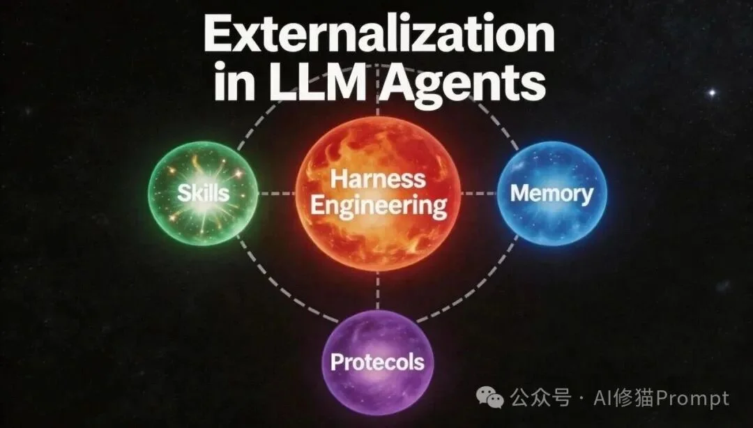 Harness，才是Agent时代统管一切的基座｜交大综述解读Memory、Skills、Protocols