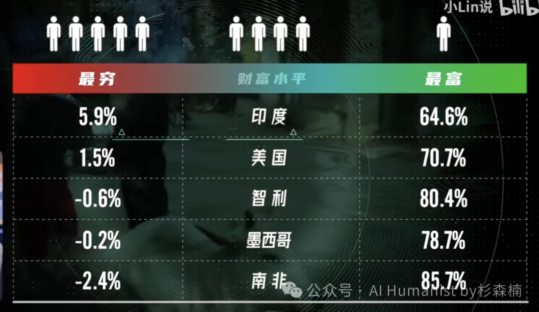 我用全网爆火的 Remotion Skill 全面复刻了 「小 Lin 说」的特效,它能做成什么样?|附带保姆级教程