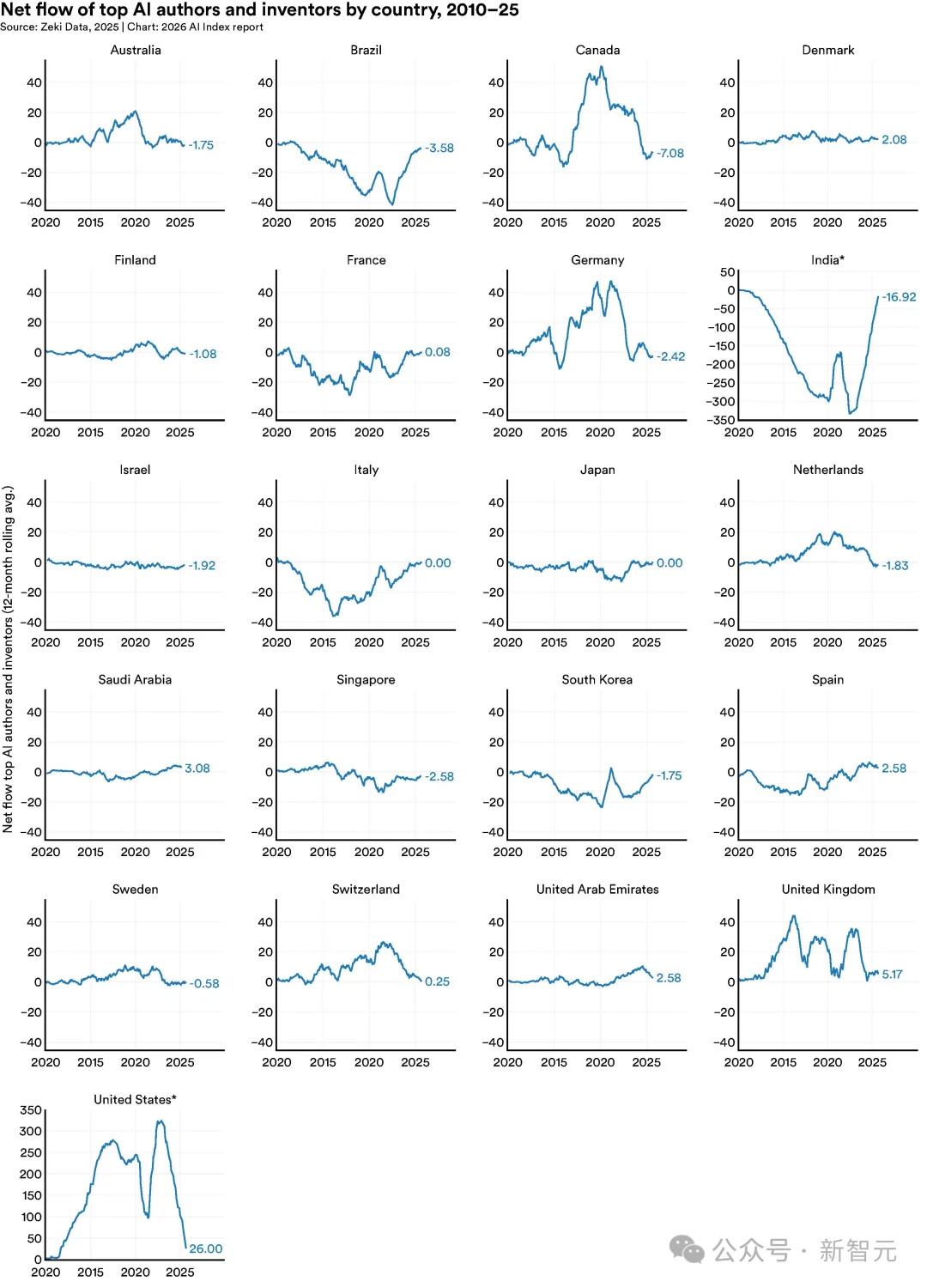 斯坦福423页AI报告出炉!中美差距仅2.7%,清华DeepSeek冲进全球前十