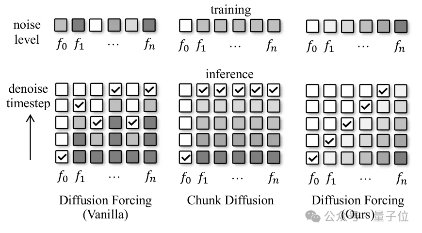 盛大AI研究院新作：流式生成超越非流式，一句话让虚拟人动作丝滑如真，推理延迟仅1帧