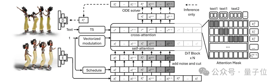 盛大AI研究院新作：流式生成超越非流式，一句话让虚拟人动作丝滑如真，推理延迟仅1帧