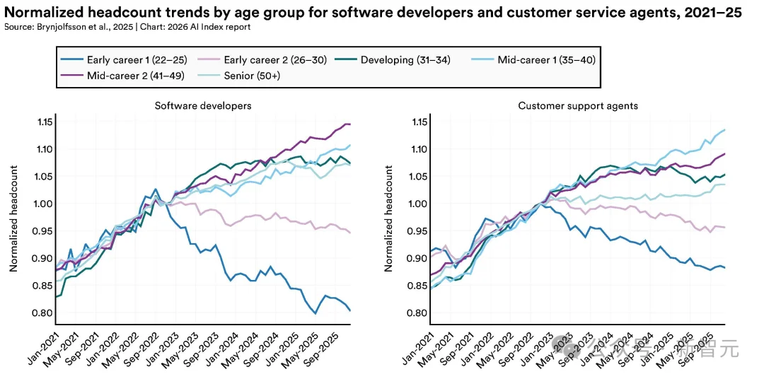 斯坦福423页AI报告出炉!中美差距仅2.7%,清华DeepSeek冲进全球前十