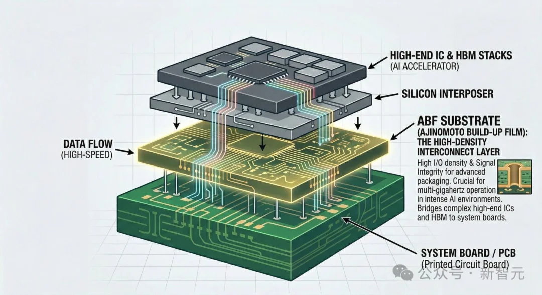 全球AI芯片被一家味精厂卡脖子？份额超95%，英伟达也得排队抢产能