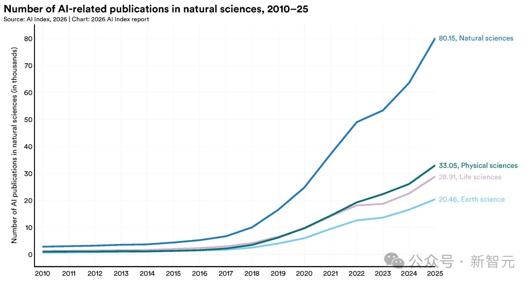 斯坦福423页AI报告出炉!中美差距仅2.7%,清华DeepSeek冲进全球前十