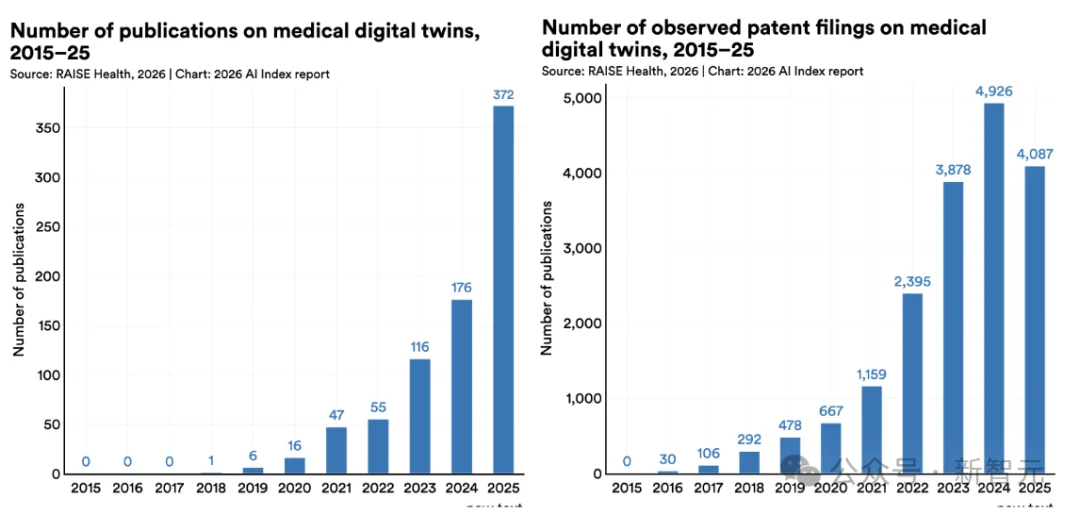 斯坦福423页AI报告出炉!中美差距仅2.7%,清华DeepSeek冲进全球前十
