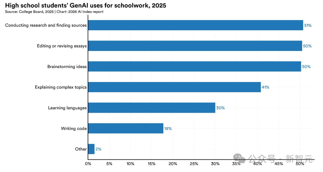 斯坦福423页AI报告出炉!中美差距仅2.7%,清华DeepSeek冲进全球前十