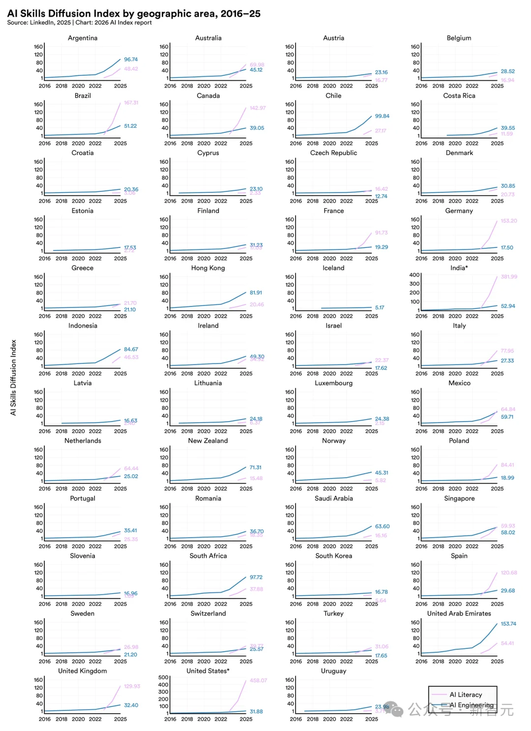 斯坦福423页AI报告出炉!中美差距仅2.7%,清华DeepSeek冲进全球前十