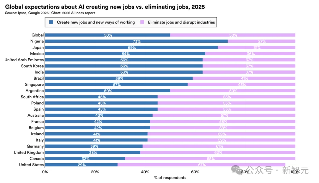 斯坦福423页AI报告出炉!中美差距仅2.7%,清华DeepSeek冲进全球前十