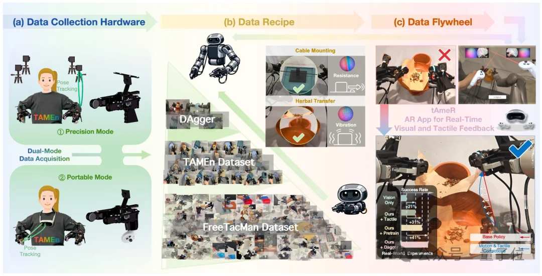 港大×复旦×上交：视触觉融合+闭环纠错，让机器人双臂协作不再「盲操」