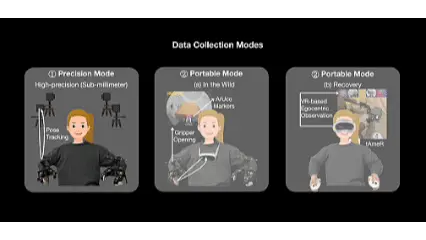 港大×复旦×上交：视触觉融合+闭环纠错，让机器人双臂协作不再「盲操」