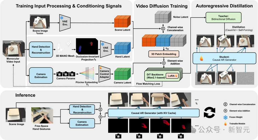 头号玩家照进现实！NTU发布世界模型交互新范式，攻克主动操作难题