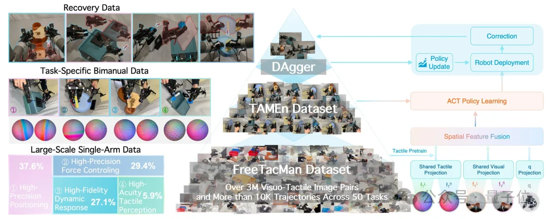 港大×复旦×上交：视触觉融合+闭环纠错，让机器人双臂协作不再「盲操」