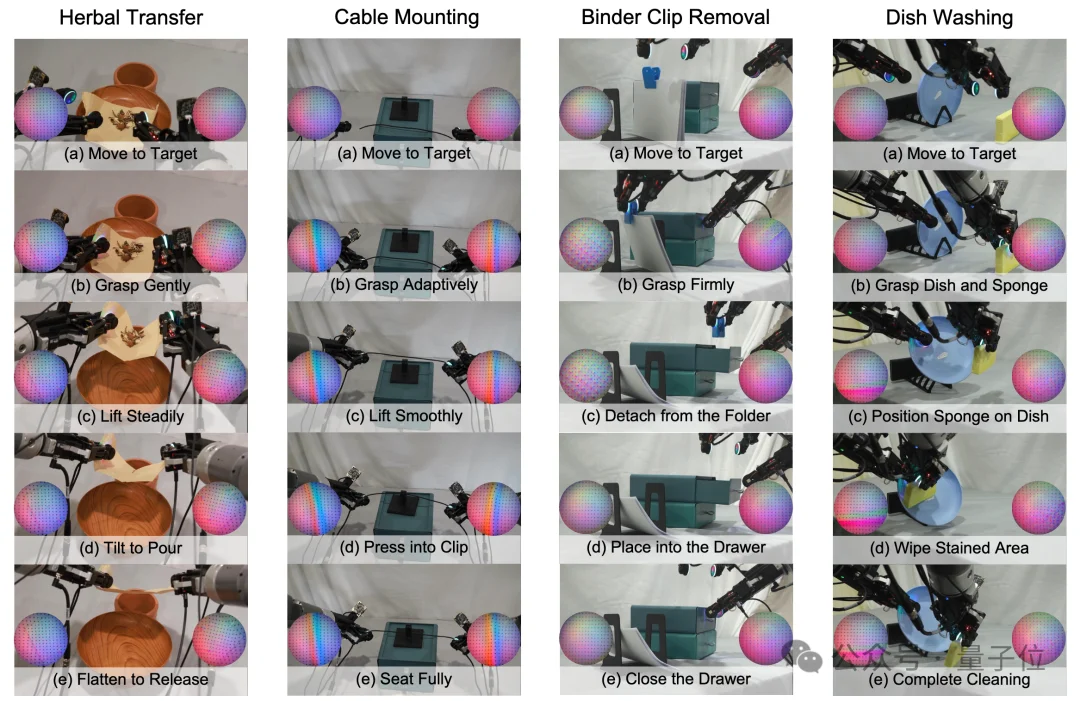 港大×复旦×上交：视触觉融合+闭环纠错，让机器人双臂协作不再「盲操」