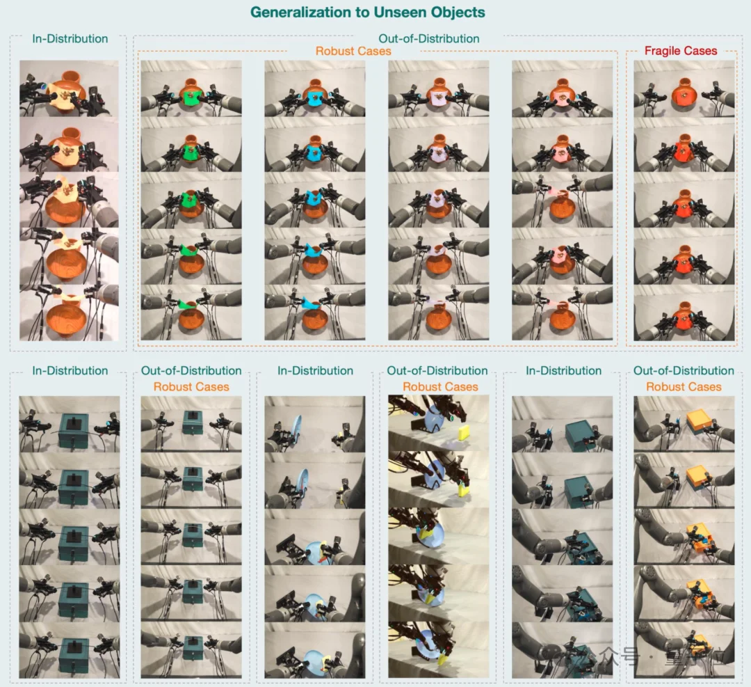 港大×复旦×上交：视触觉融合+闭环纠错，让机器人双臂协作不再「盲操」