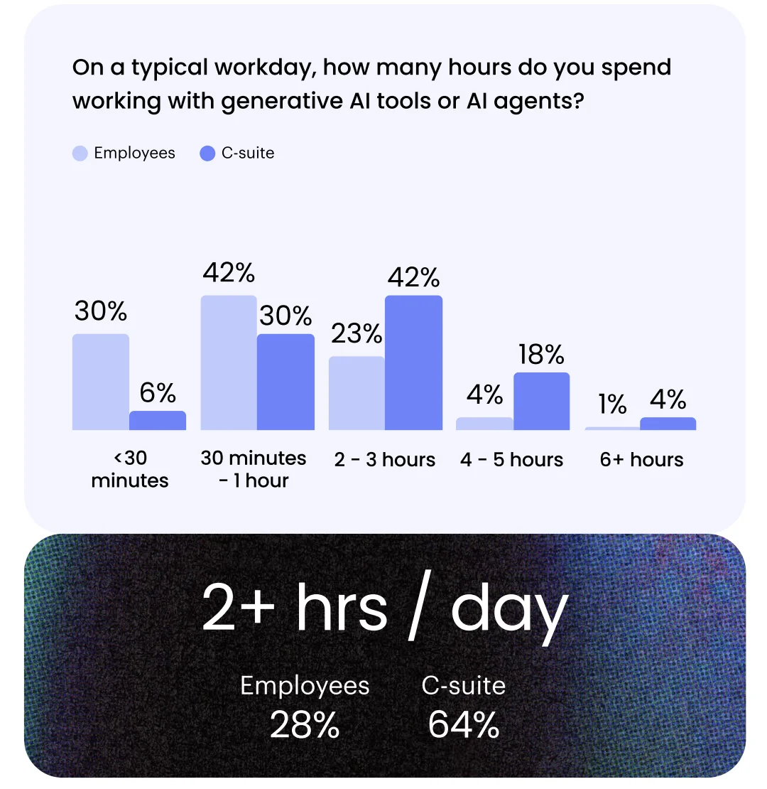 这届打工人,白天给 AI 投毒,晚上蒸馏老板