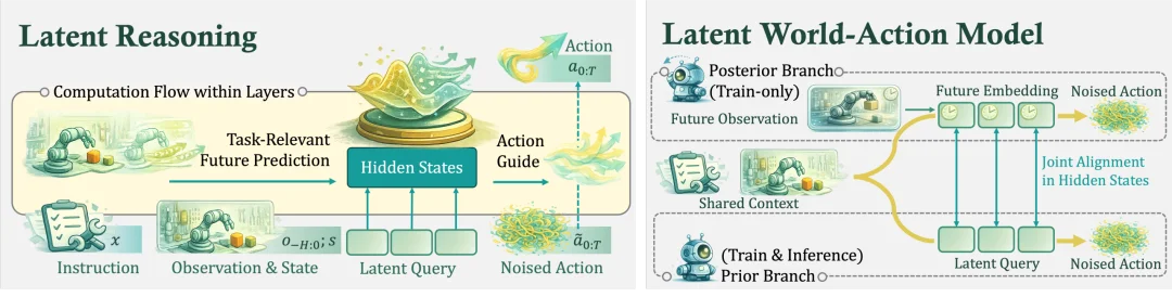 直面LeCun愿景,智在无界发布最强具身世界模型,20万小时人类视频屠榜6大榜单