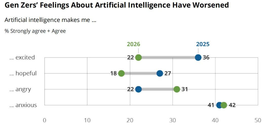 这届打工人,白天给 AI 投毒,晚上蒸馏老板