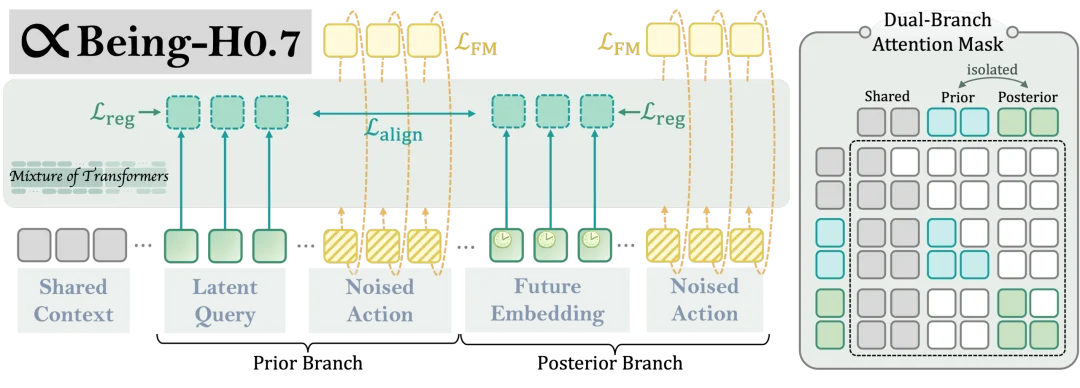 直面LeCun愿景,智在无界发布最强具身世界模型,20万小时人类视频屠榜6大榜单