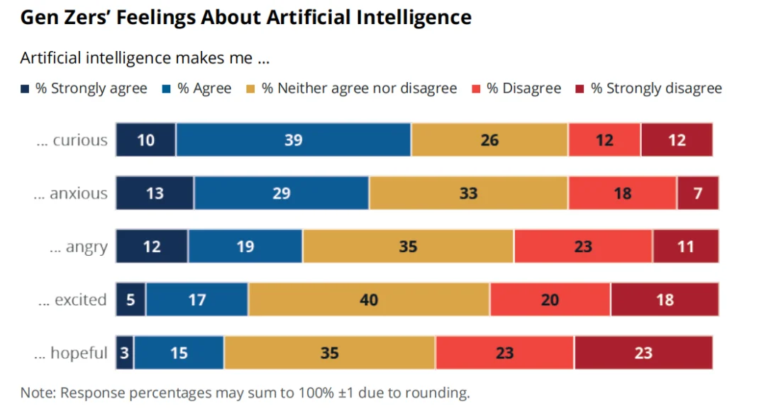 这届打工人,白天给 AI 投毒,晚上蒸馏老板