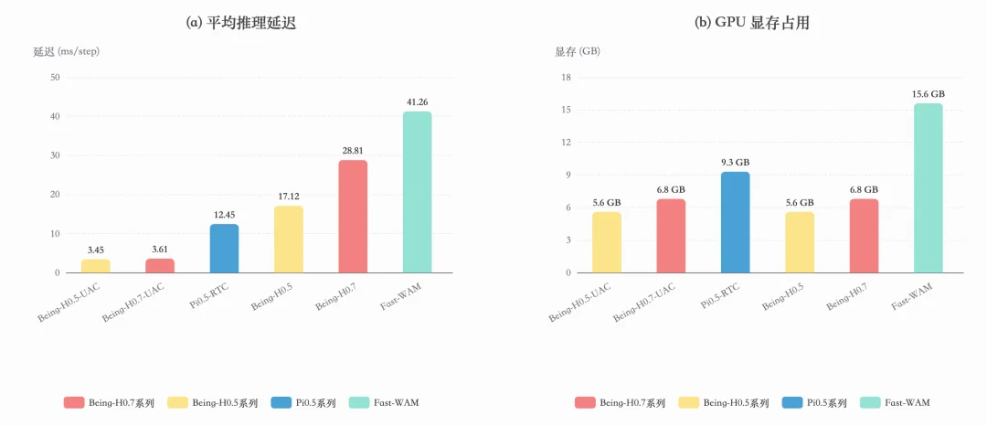 直面LeCun愿景,智在无界发布最强具身世界模型,20万小时人类视频屠榜6大榜单