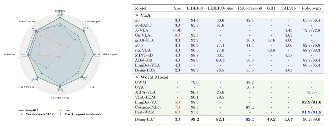 直面LeCun愿景,智在无界发布最强具身世界模型,20万小时人类视频屠榜6大榜单