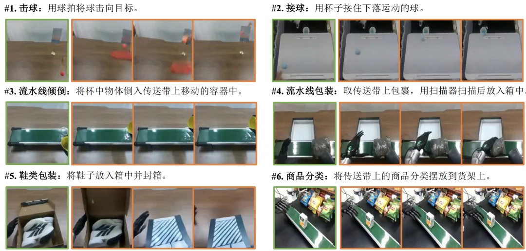 直面LeCun愿景,智在无界发布最强具身世界模型,20万小时人类视频屠榜6大榜单