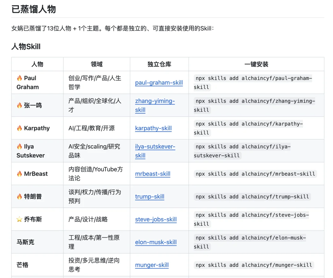 这届打工人,白天给 AI 投毒,晚上蒸馏老板