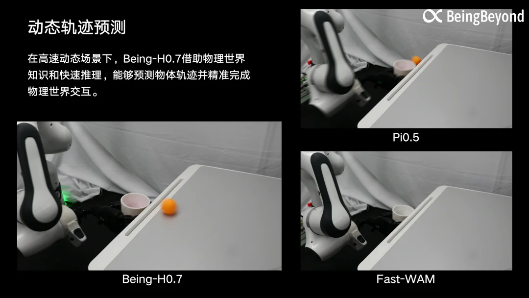 直面LeCun愿景,智在无界发布最强具身世界模型,20万小时人类视频屠榜6大榜单