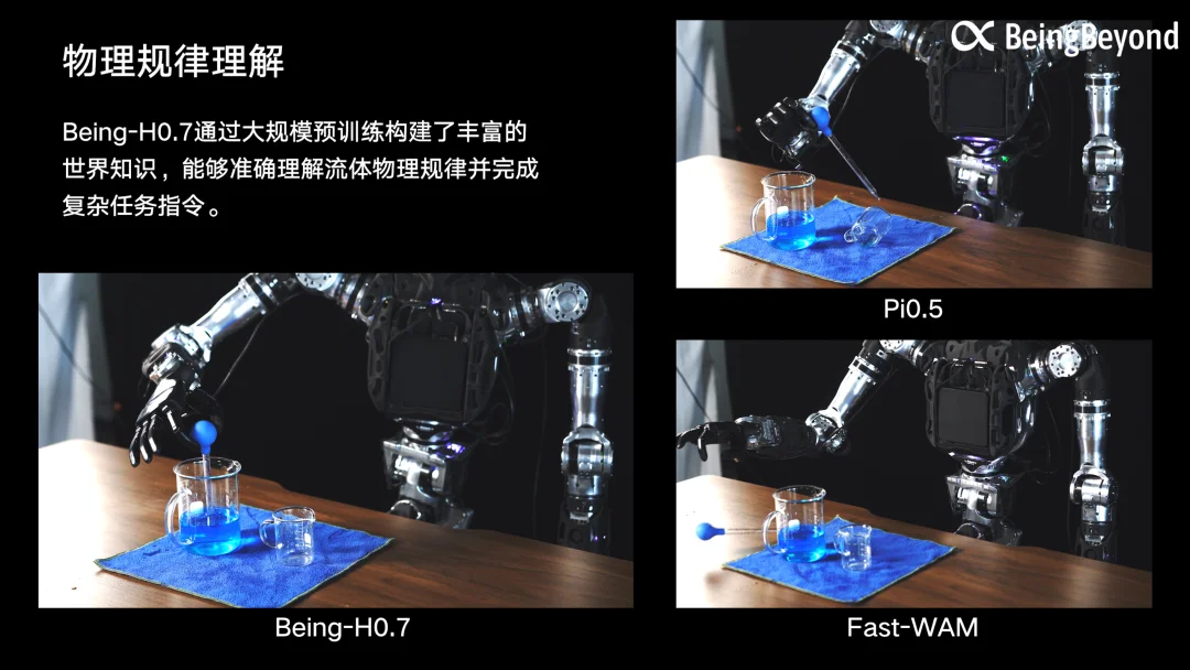 直面LeCun愿景,智在无界发布最强具身世界模型,20万小时人类视频屠榜6大榜单