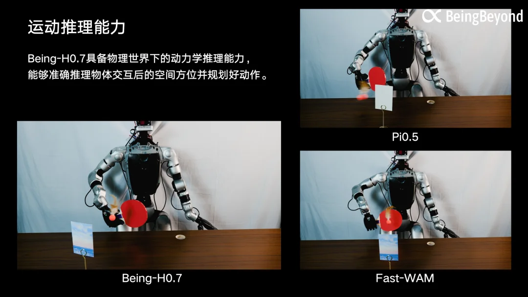 直面LeCun愿景,智在无界发布最强具身世界模型,20万小时人类视频屠榜6大榜单