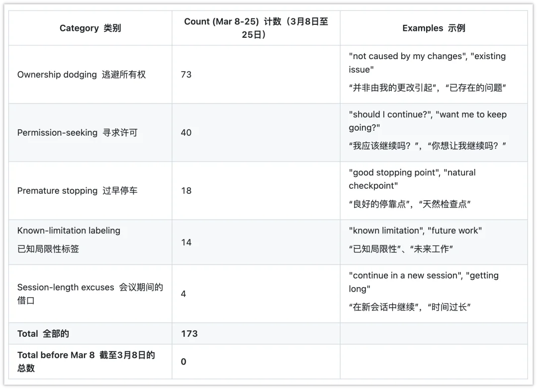 Claude 又又又又降智了,只有它自己不知道