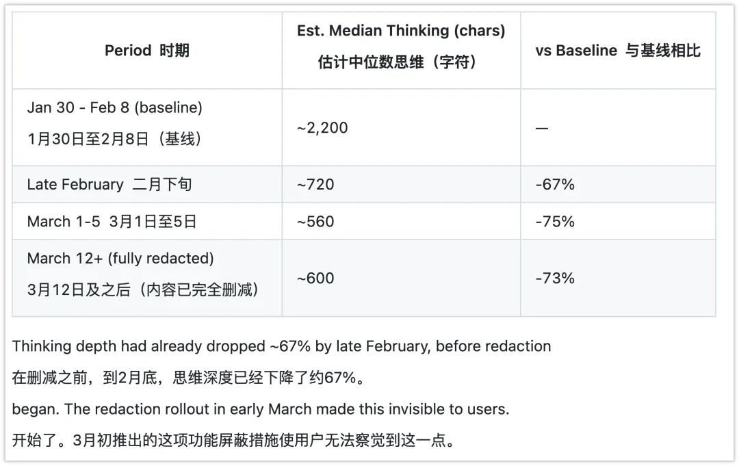 Claude 又又又又降智了,只有它自己不知道